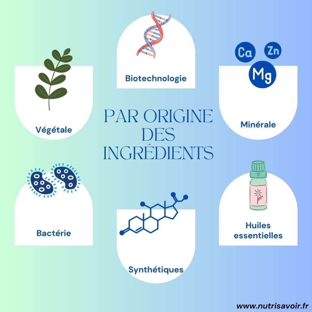 Classification des compléments alimentaires  par origine des ingrédients