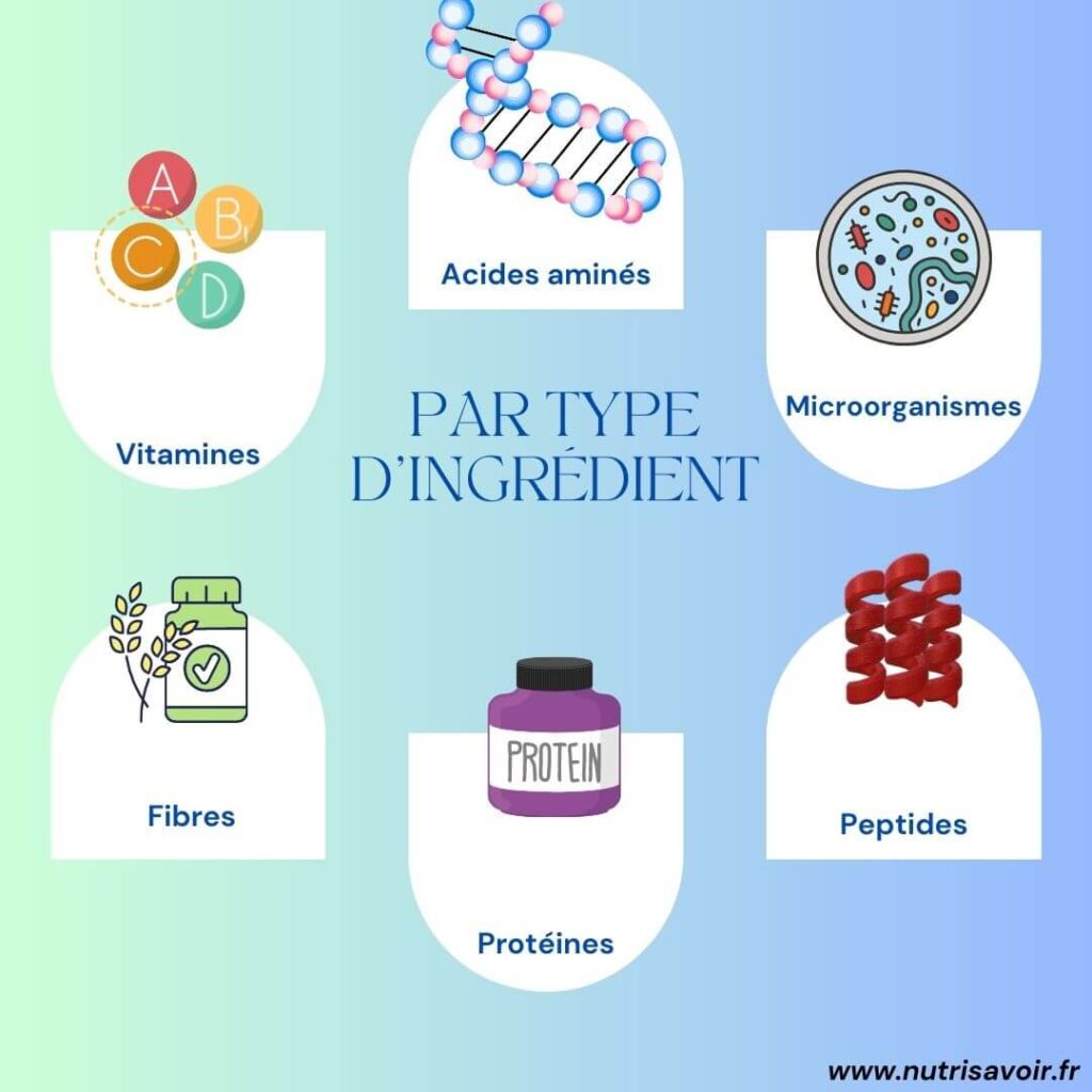 Classification des compléments alimentaires par type d'ingrédient des compléments alimentaires